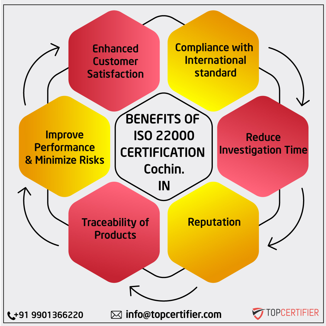 iso 22000 certification in Cochin