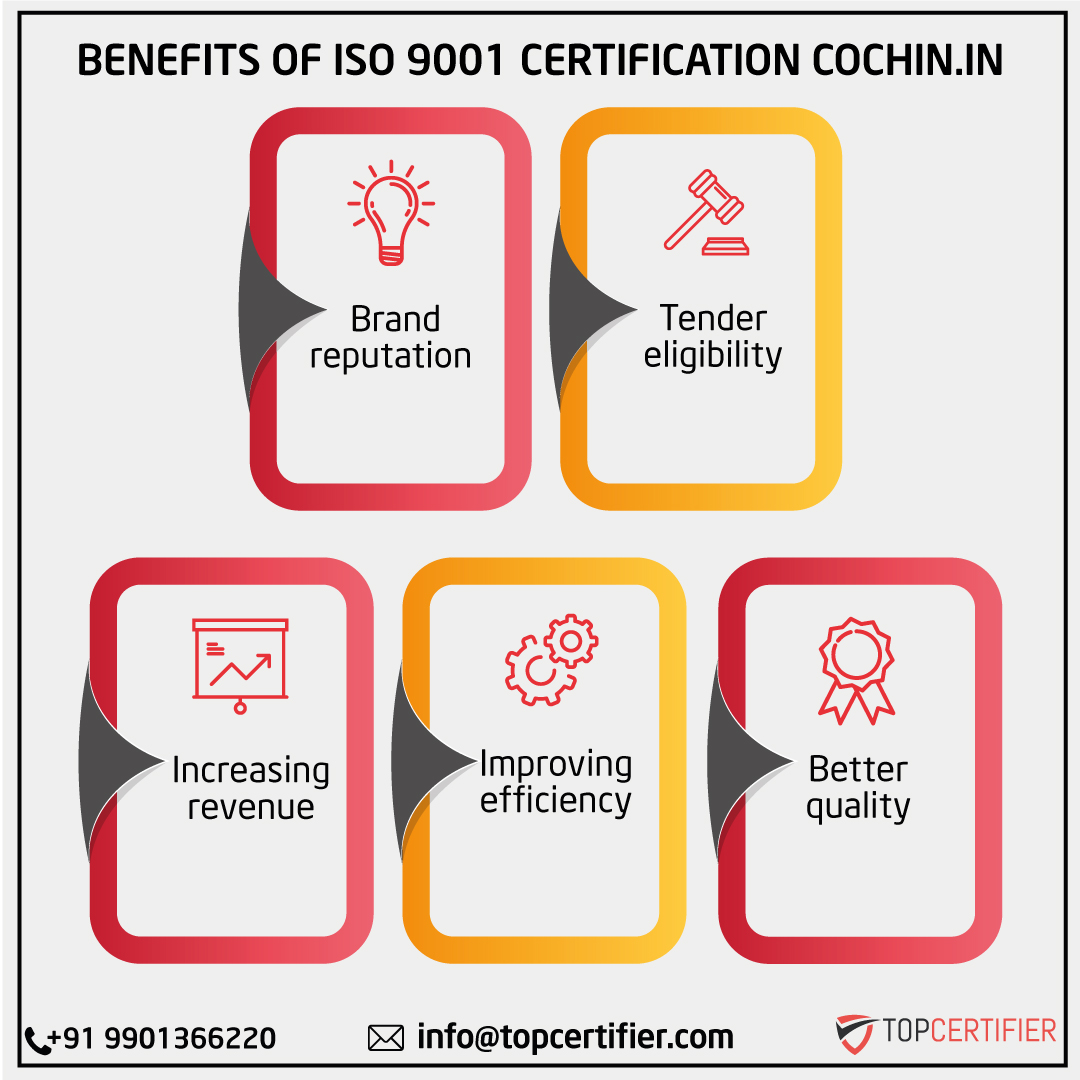 iso 9001 certification in Cochin