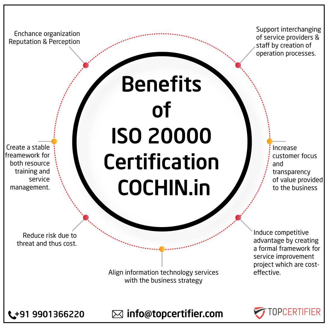 iso 14001 certification in Cochin