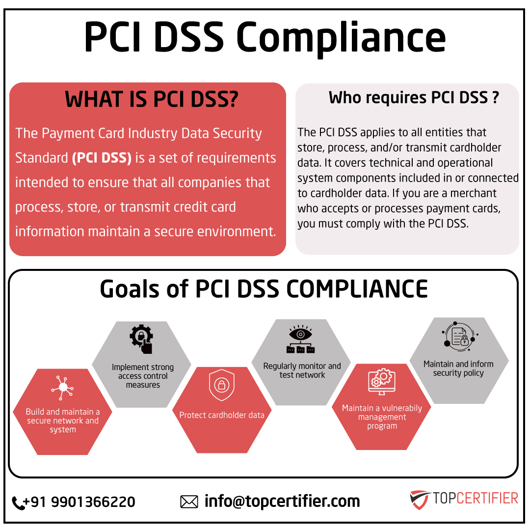 pcidss-certification in cochin